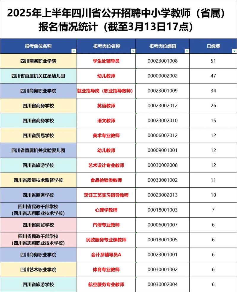 泰安高新区教师招聘报名人数创新高？-图2