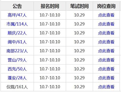 南充顺庆区事业单位招聘何时开始?-图2 南充顺庆区事业单位招聘何时开始?-图2