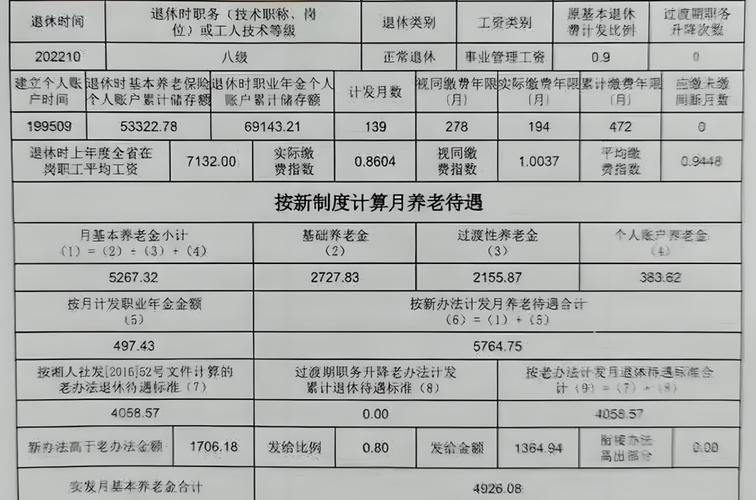 机关事业单位养老保险个人账户如何计发?-图3 机关事业单位养老保险个人账户如何计发?-图3