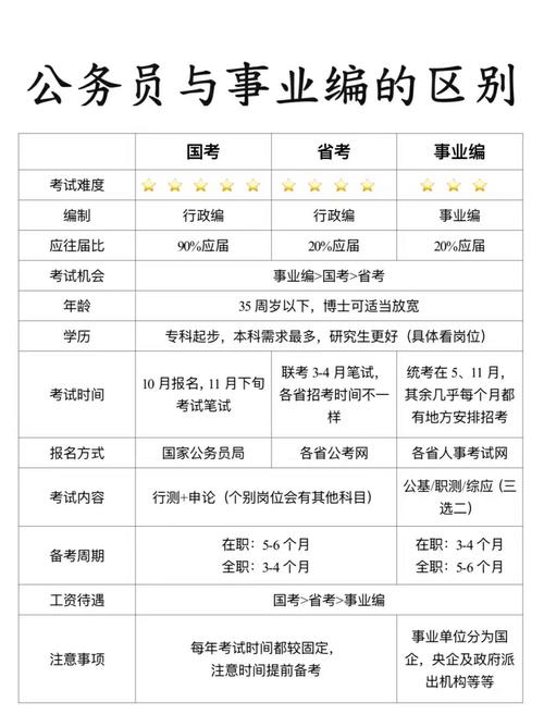事业单位和公务员面试,核心区别到底在哪?-图1 事业单位和公务员面试,核心区别到底在哪?-图1