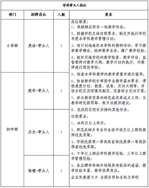 2025石家庄小学教师招聘何时开始?-图2 2025石家庄小学教师招聘何时开始?-图2