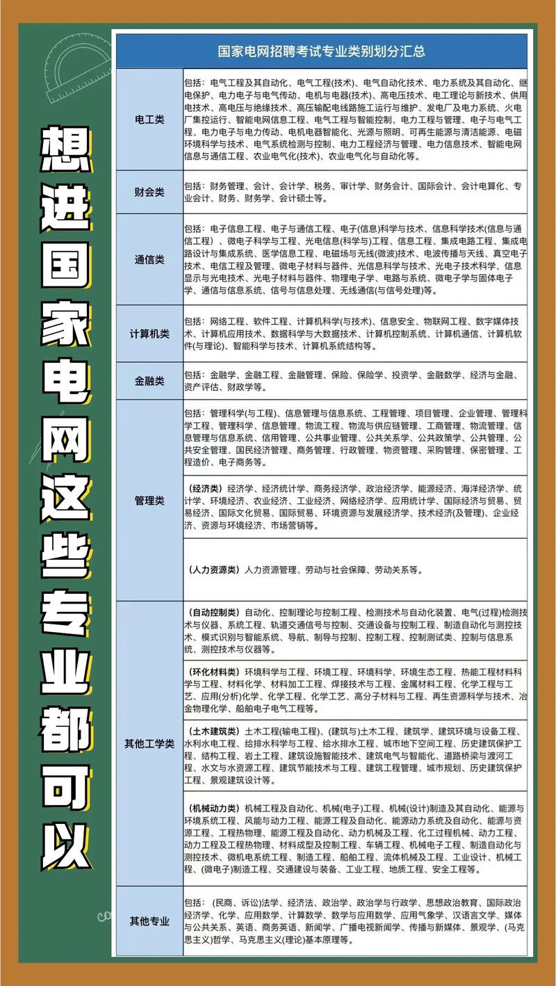 国家电网校园招聘官网入口在哪？-图3