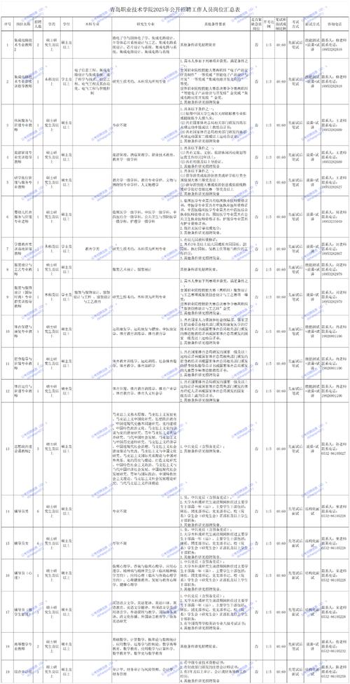 青岛四方2025校招，有哪些岗位和招聘要求？-图3