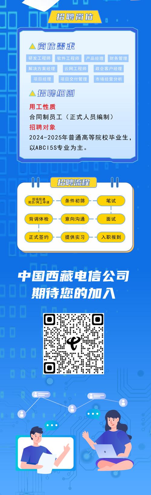 四川电信2025校招何时启动？有何岗位要求？-图2