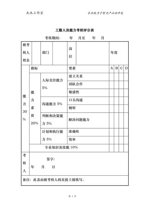 事业单位工勤人员技术等级考核有何新变化?-图1 事业单位工勤人员技术等级考核有何新变化?-图1