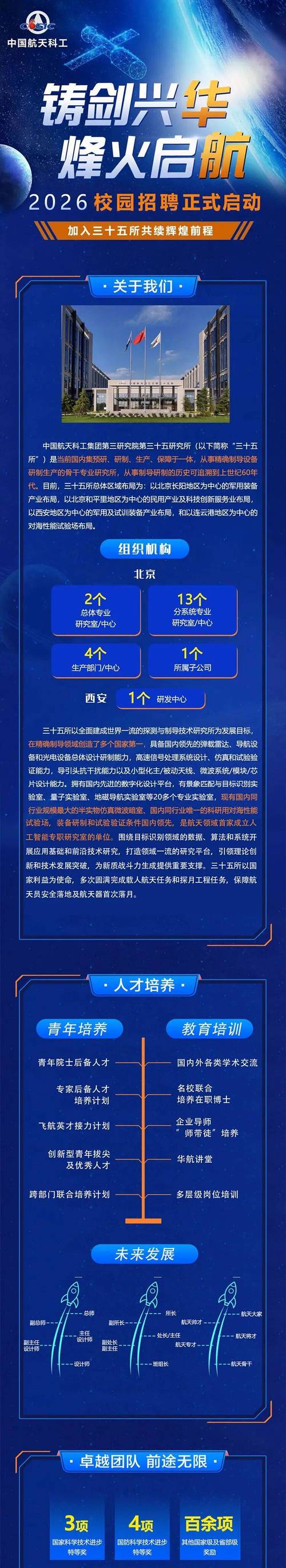 铁三院2025校招何时启动？岗位有何要求？-图2