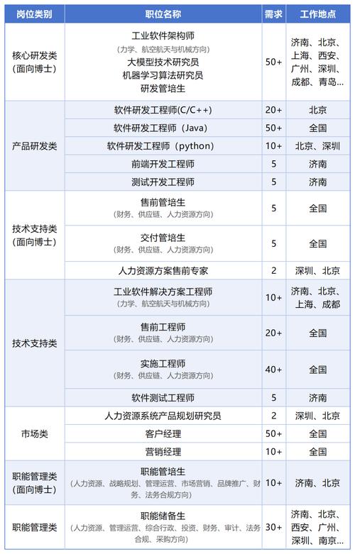 名企2025春招何时启动？岗位有何新变化？-图3