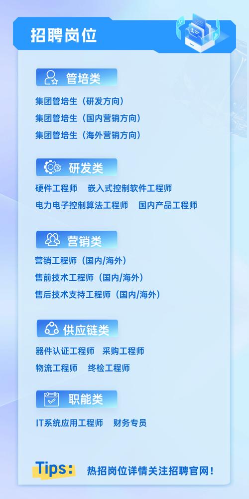 名企2025春招何时启动？岗位有何新变化？-图2