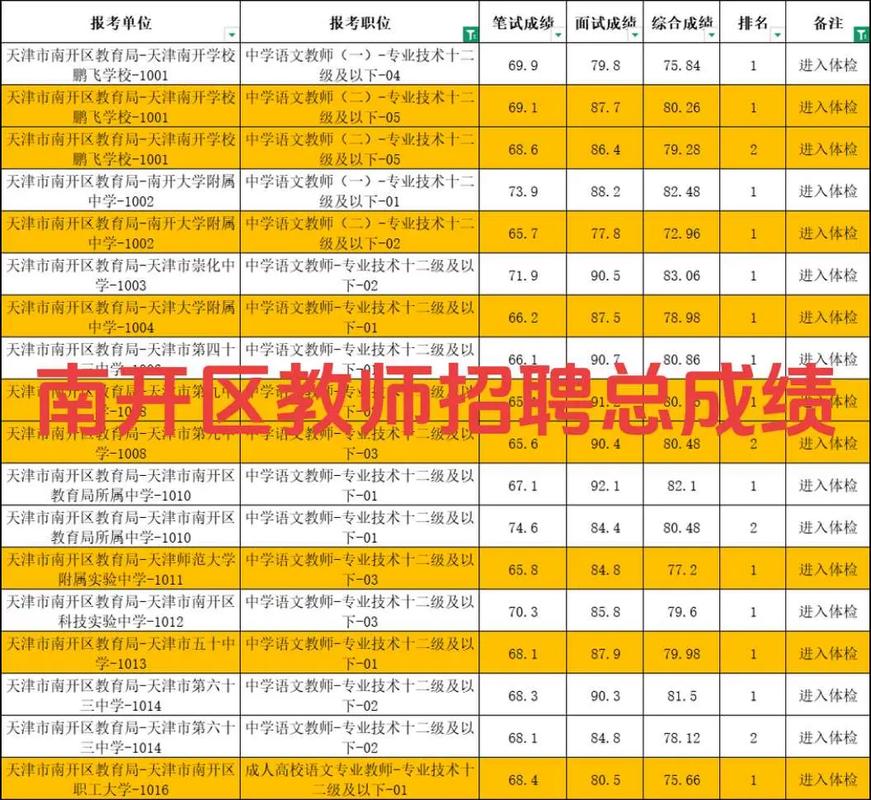 2025运河区教师招聘成绩何时公布？-图2