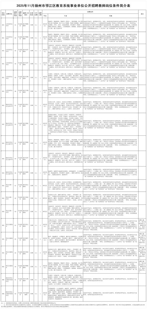 2025运河区教师招聘成绩何时公布?-图1 2025运河区教师招聘成绩何时公布?-图1