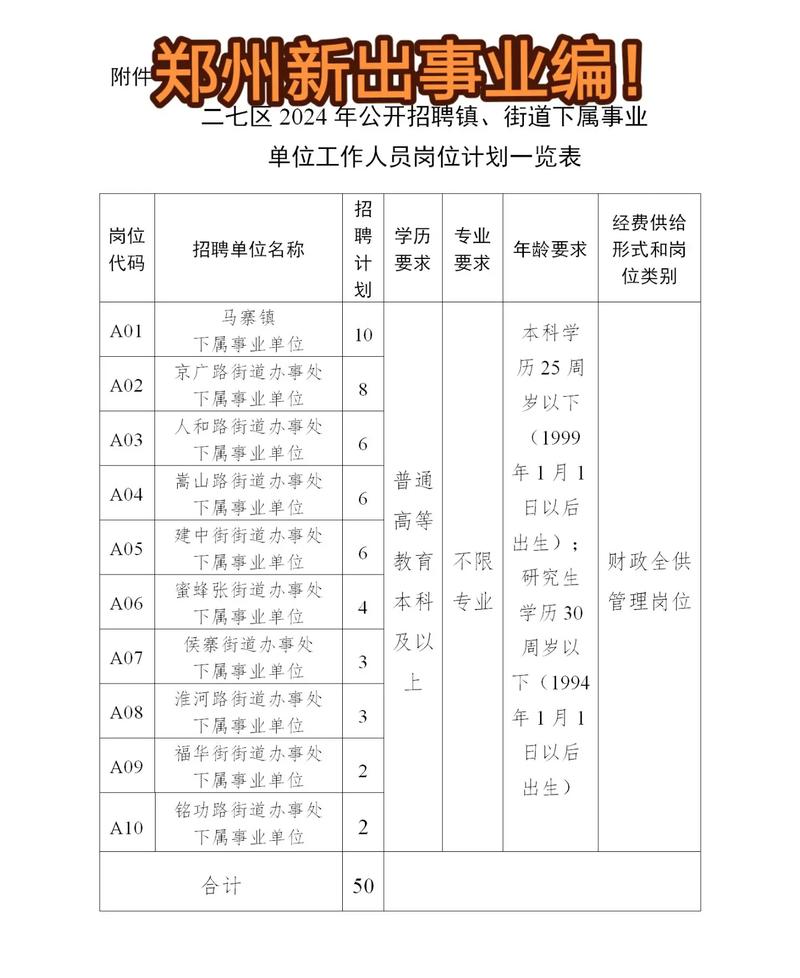 事业单位公开招聘暂行办法有何新规？-图2