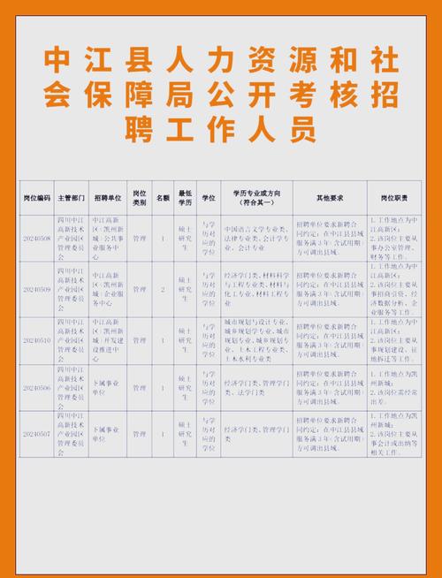 事业单位公开招聘暂行办法有何新规？-图1