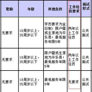 事业单位人员能再考其他事业单位吗？-图2
