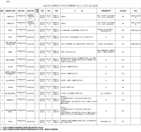 事业单位人员能再考其他事业单位吗？-图3