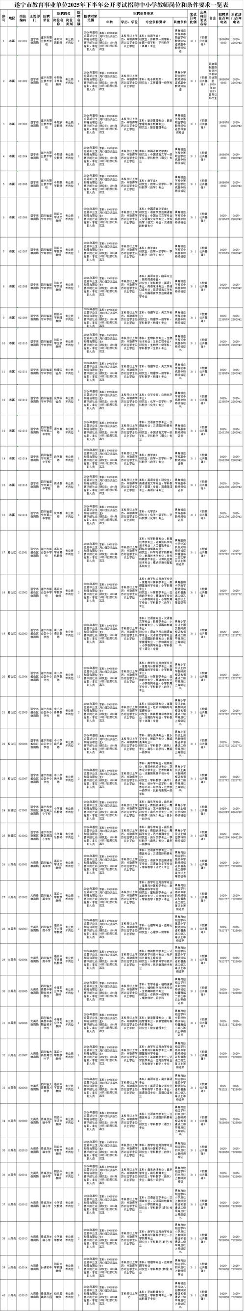 2025下半年事业单位招聘何时开始?-图1 2025下半年事业单位招聘何时开始?-图1