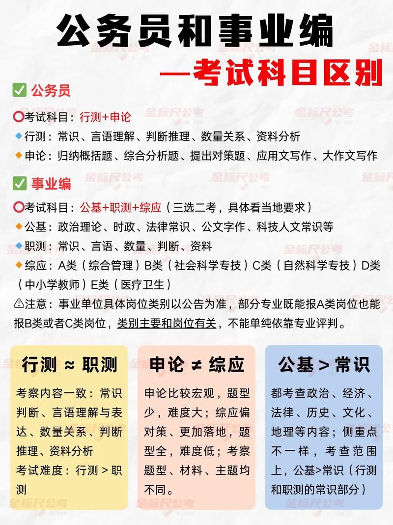 事业编和公务员，到底哪个更值得考？-图1