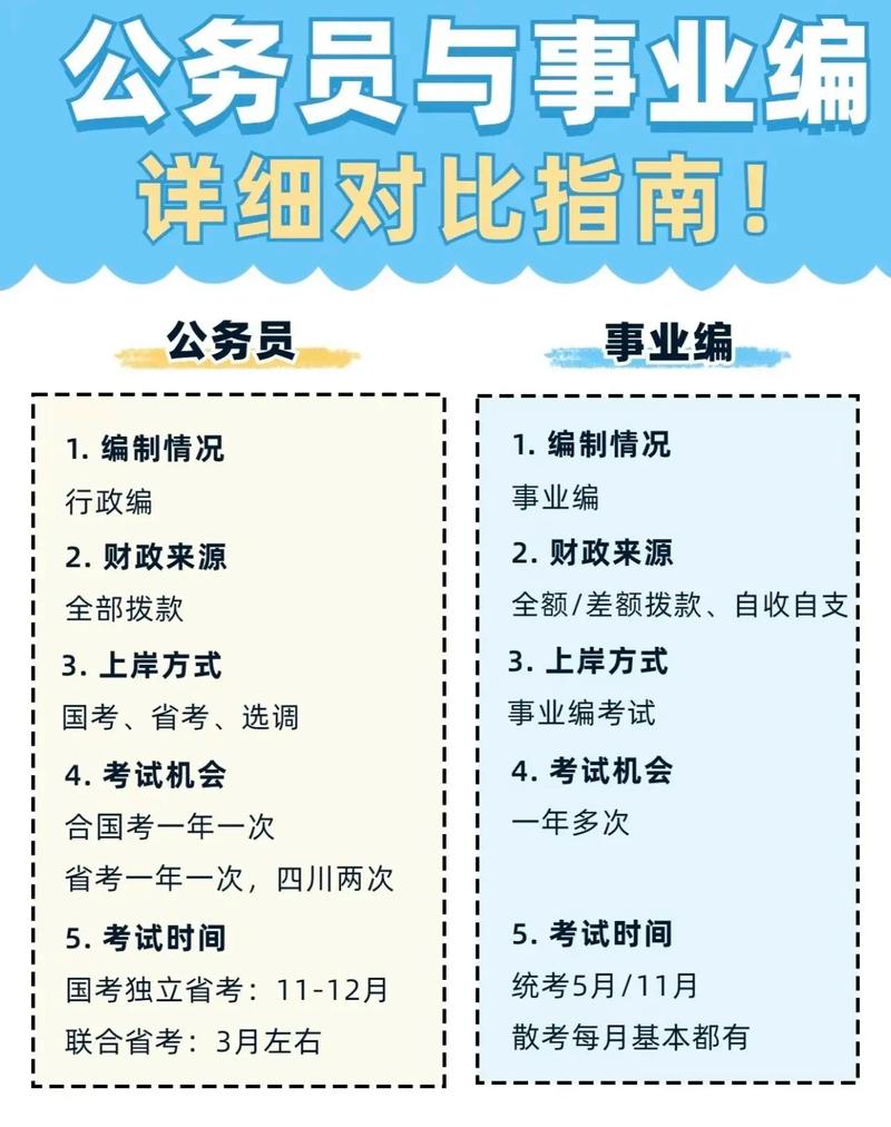 事业编和公务员，到底哪个更值得考？-图2