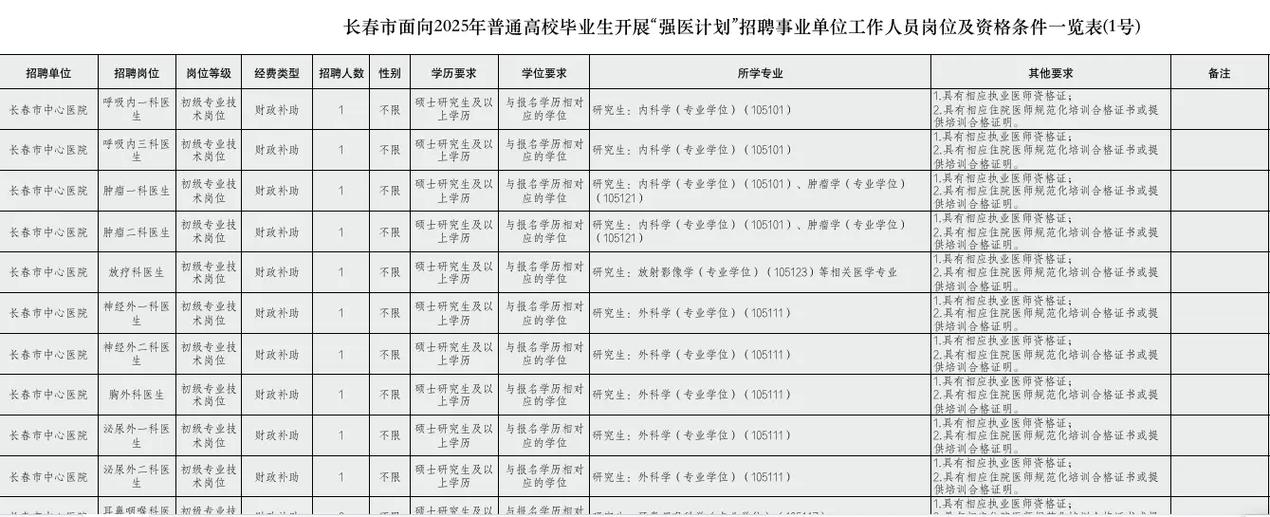 2025长春事业单位招聘何时开始？-图1