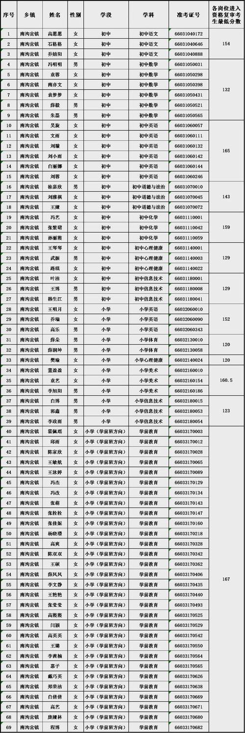 2025红谷滩教师招聘成绩何时公布？-图3