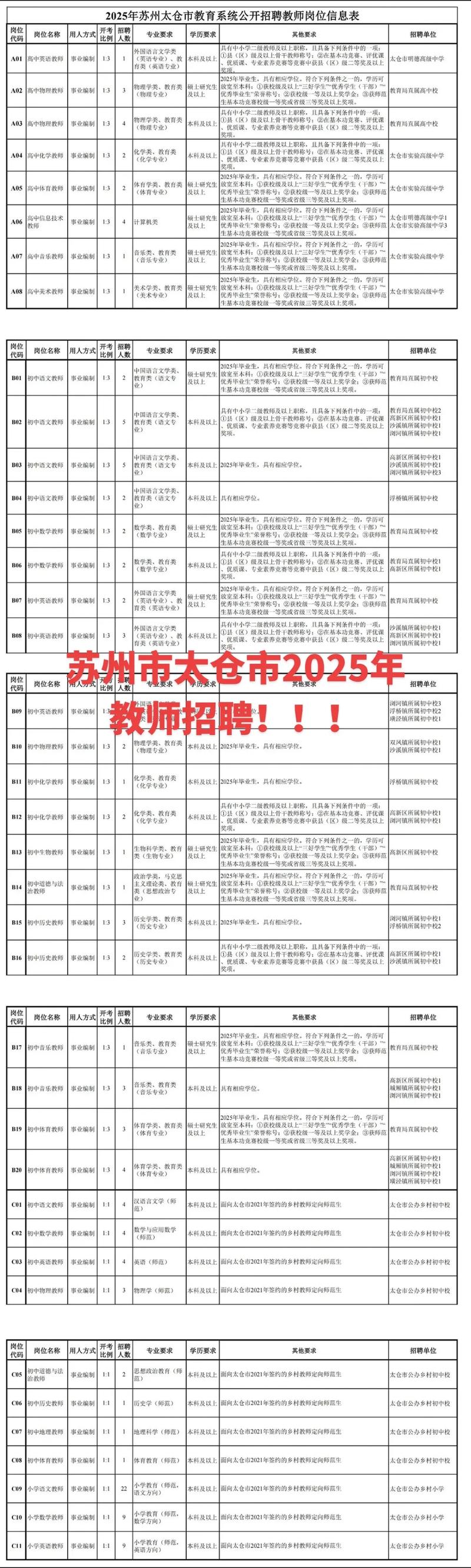苏州2025小学教师招聘何时启动?-图2 苏州2025小学教师招聘何时启动?-图2