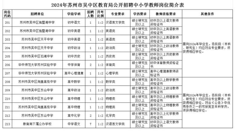 苏州2025小学教师招聘何时启动?-图1 苏州2025小学教师招聘何时启动?-图1