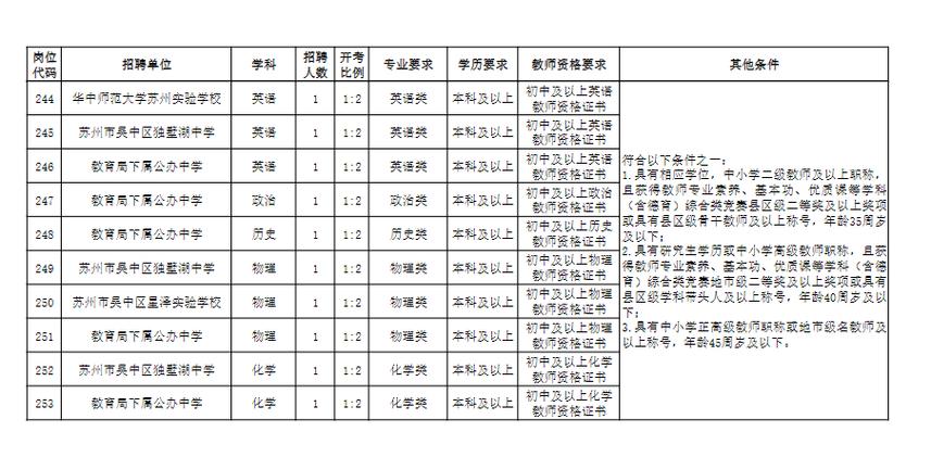 苏州2025小学教师招聘何时启动？-图3