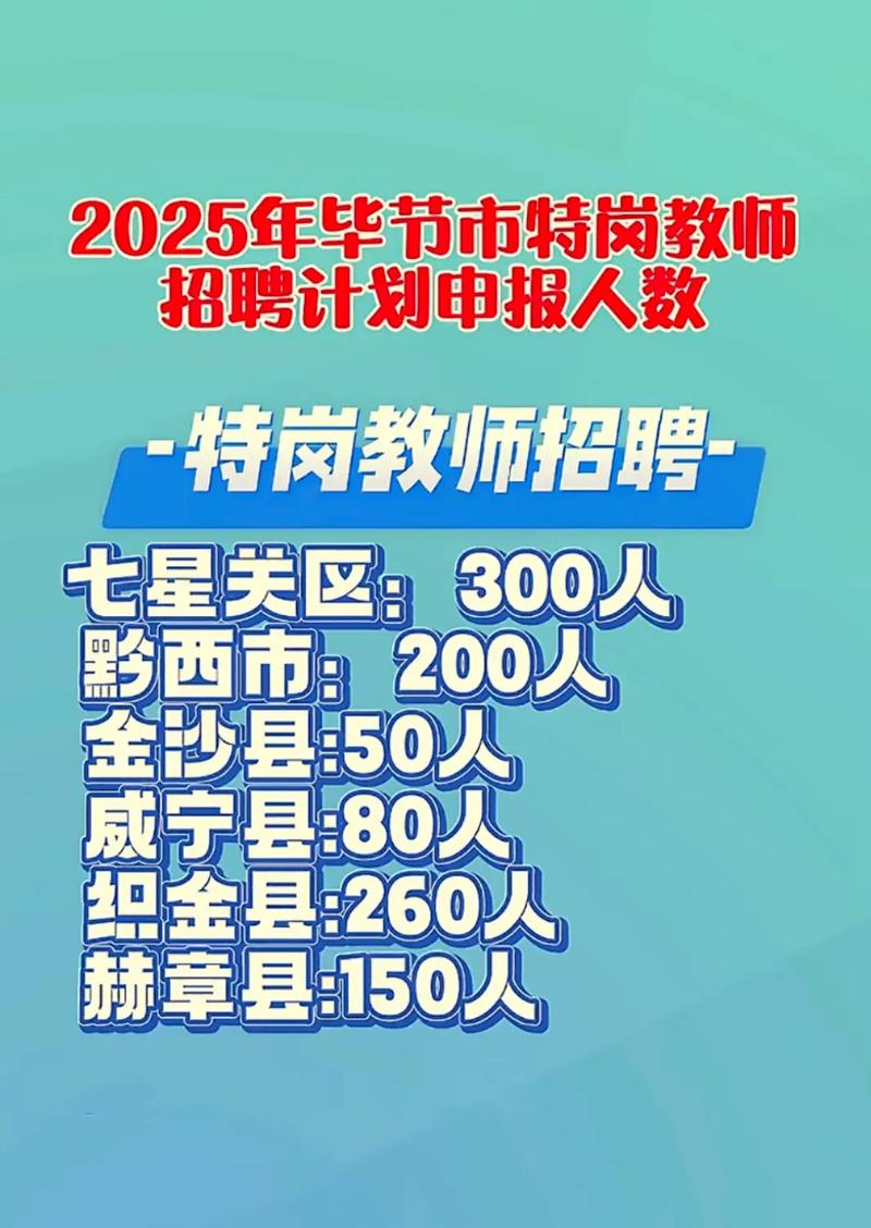 2025毕节特岗教师招聘何时启动?-图1 2025毕节特岗教师招聘何时启动?-图1