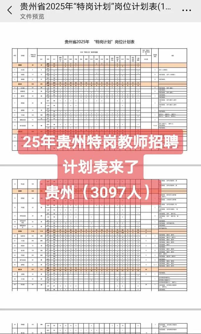 2025毕节特岗教师招聘何时启动?-图3 2025毕节特岗教师招聘何时启动?-图3