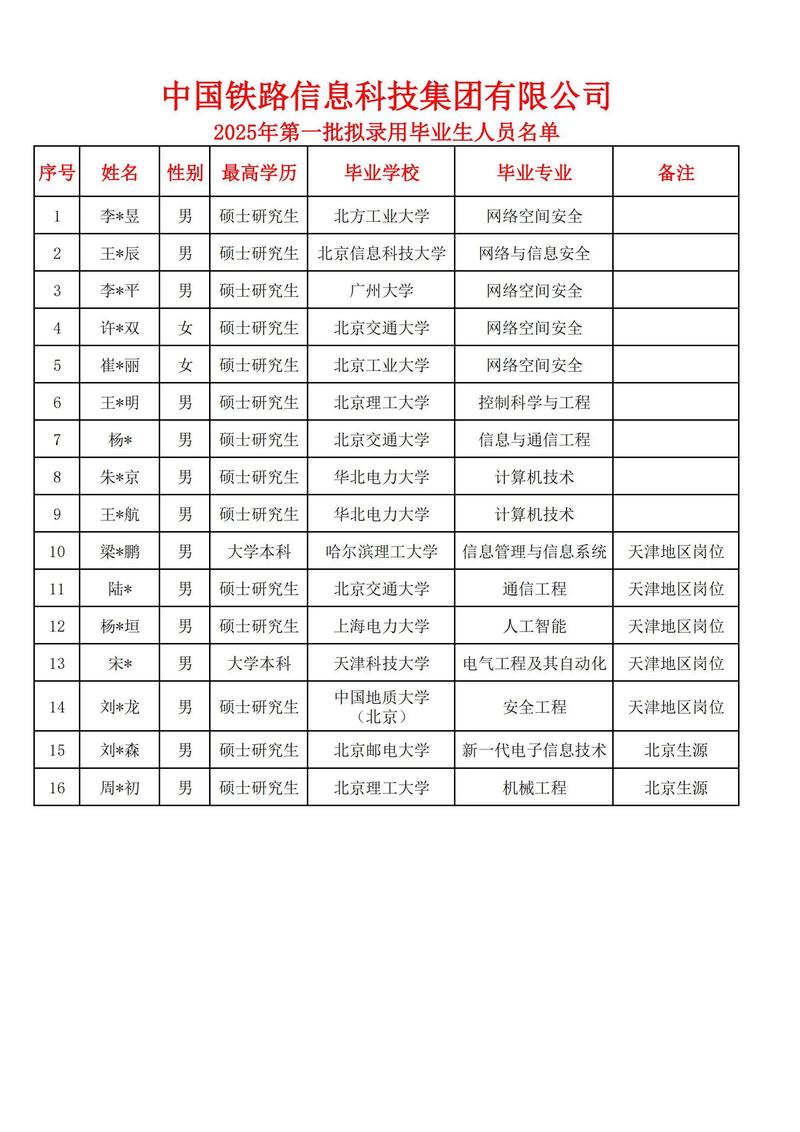 中铁2025春招何时启动?有何岗位要求?-图1 中铁2025春招何时启动?有何岗位要求?-图1