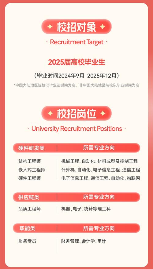 无印良品2025校招何时启动?岗位有何新变化?-图1 无印良品2025校招何时启动?岗位有何新变化?-图1