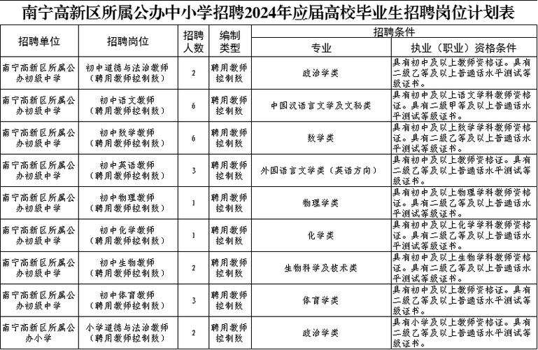 泰安高新区教师招聘人数具体是多少?-图1 泰安高新区教师招聘人数具体是多少?-图1