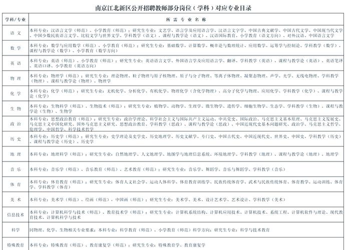 泰安高新区教师招聘人数具体是多少？-图3