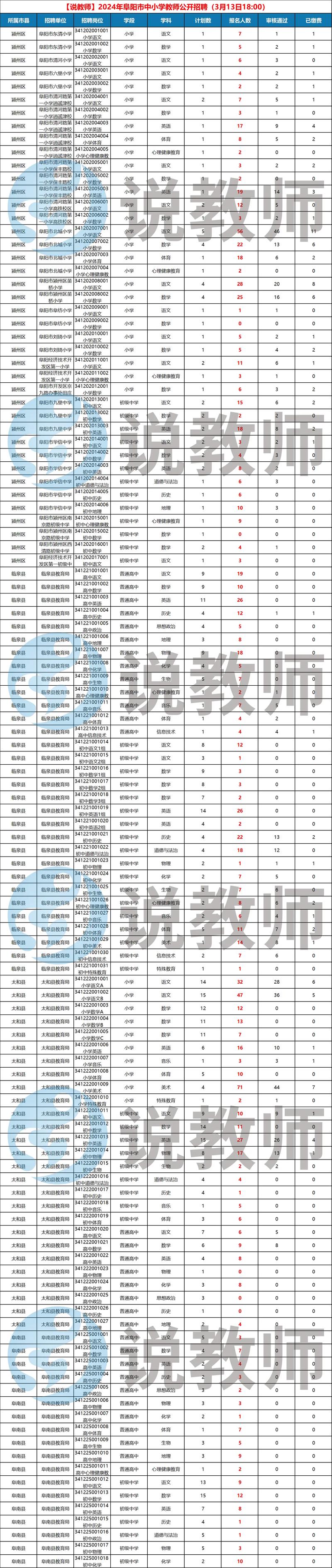 泰安高新区教师招聘人数具体是多少？-图2