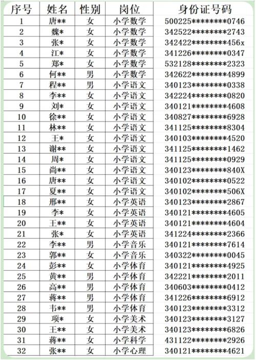 合肥小学辅导班招聘教师有何要求？-图2