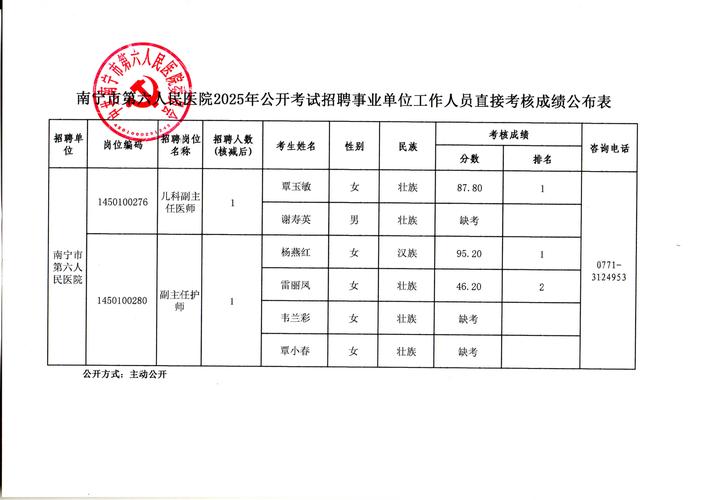 2025芜湖县教师招聘成绩何时公布?-图3 2025芜湖县教师招聘成绩何时公布?-图3