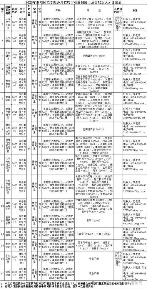 2025云南事业单位招聘何时启动?-图2 2025云南事业单位招聘何时启动?-图2