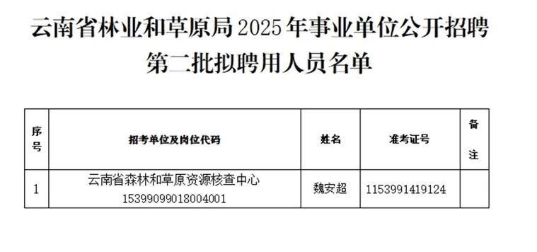 2025云南事业单位招聘何时启动？-图3
