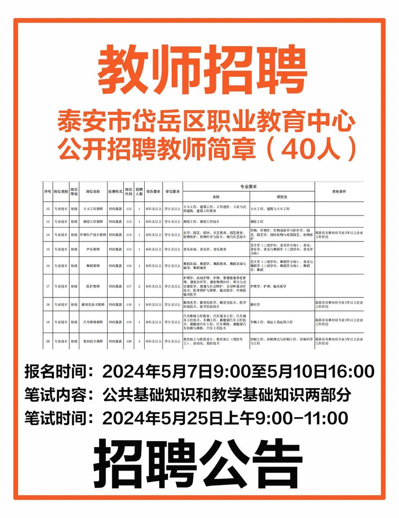 泰安岱岳区教师招聘报名统计人数多少？-图3