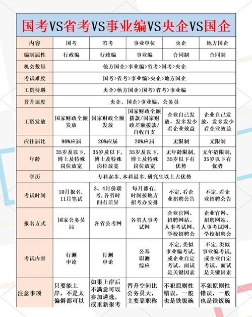 事业单位和公务员考试区别到底在哪儿?-图2 事业单位和公务员考试区别到底在哪儿?-图2