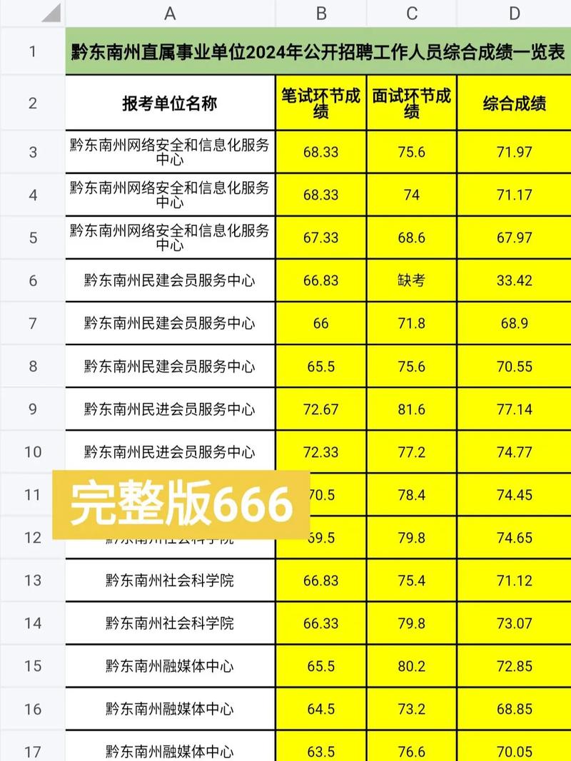 2025贵州事业单位成绩何时公布?-图1 2025贵州事业单位成绩何时公布?-图1