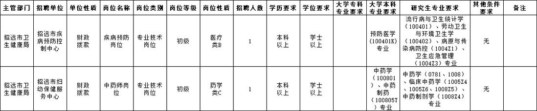 2025烟台事业单位招聘何时开始？-图2