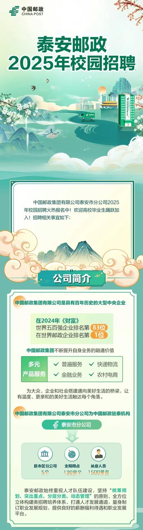 中国邮政校园招聘何时开始?招哪些岗位?-图1 中国邮政校园招聘何时开始?招哪些岗位?-图1