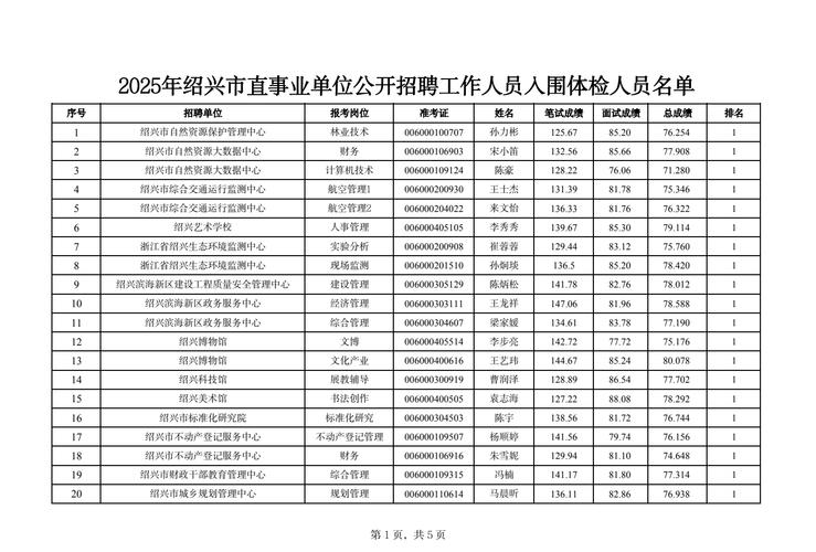 2025绍兴事业单位招聘何时开始?-图1 2025绍兴事业单位招聘何时开始?-图1