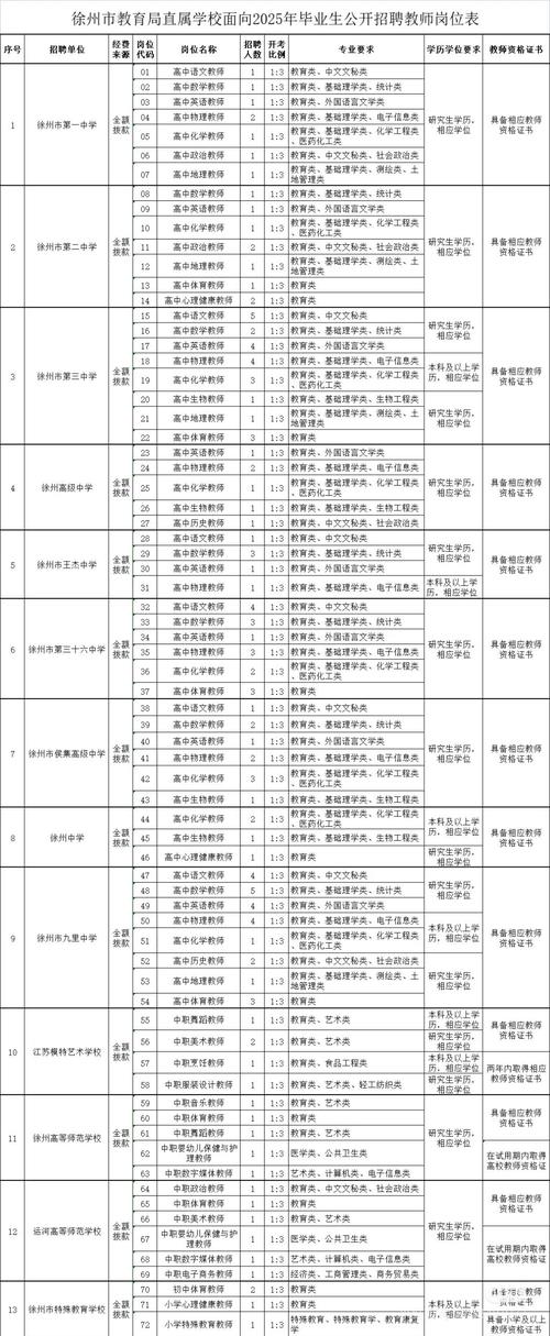 沧州运河区2025教师招聘何时开始？-图2