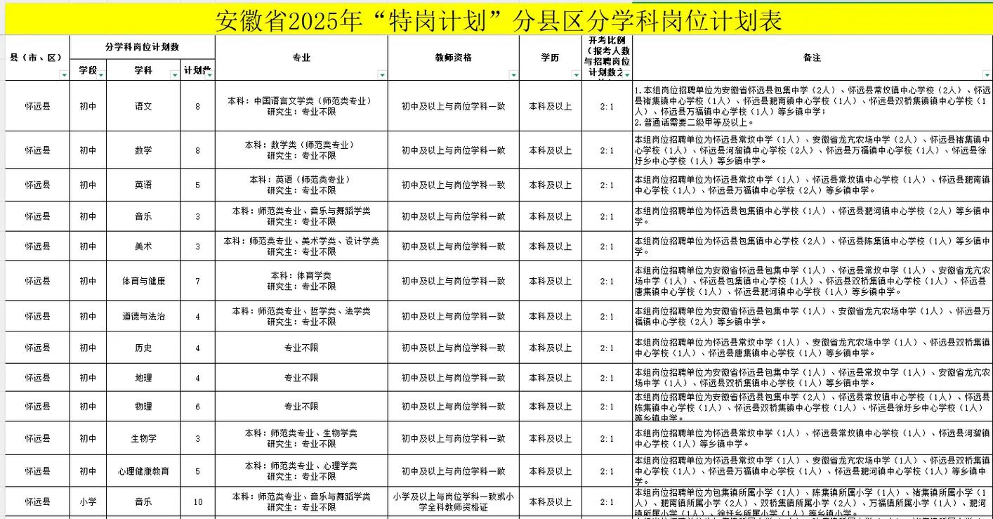 2025特岗教师招聘条件有哪些具体要求?-图1 2025特岗教师招聘条件有哪些具体要求?-图1