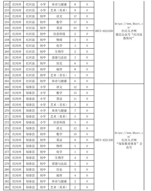 2025特岗教师招聘条件有哪些具体要求?-图2 2025特岗教师招聘条件有哪些具体要求?-图2