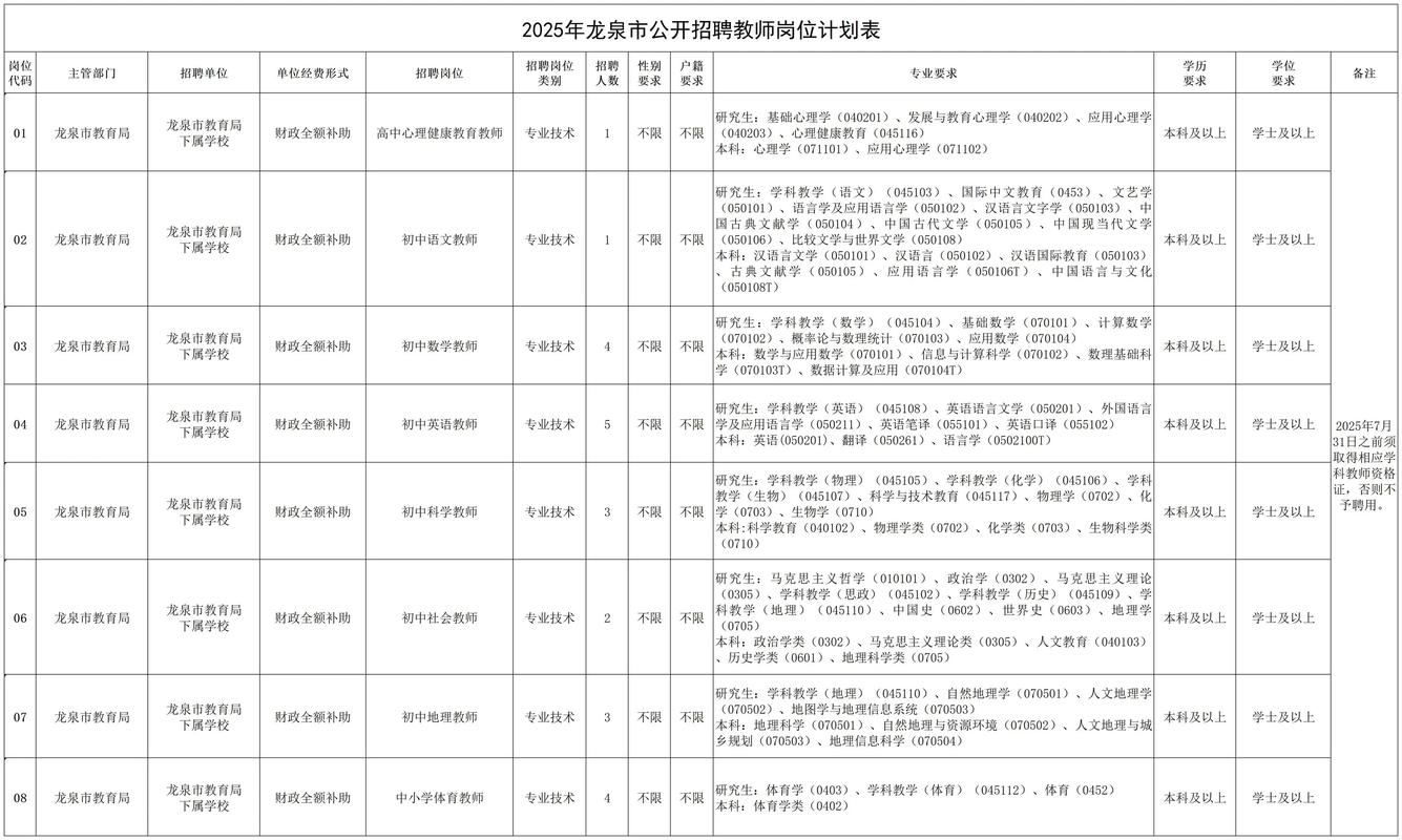 2025青龙教育局招聘教师有何条件？-图1