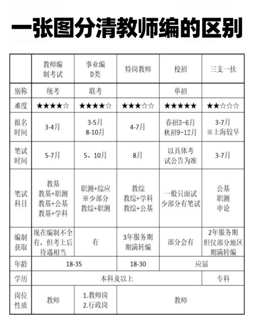 河北教师招聘考试科目有哪些？-图2