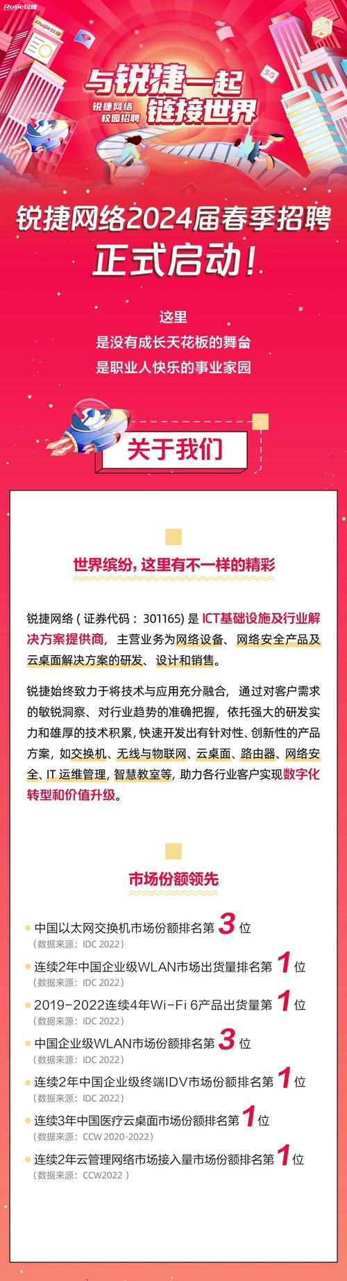 锐捷2025校招有哪些岗位和投递要求？-图2