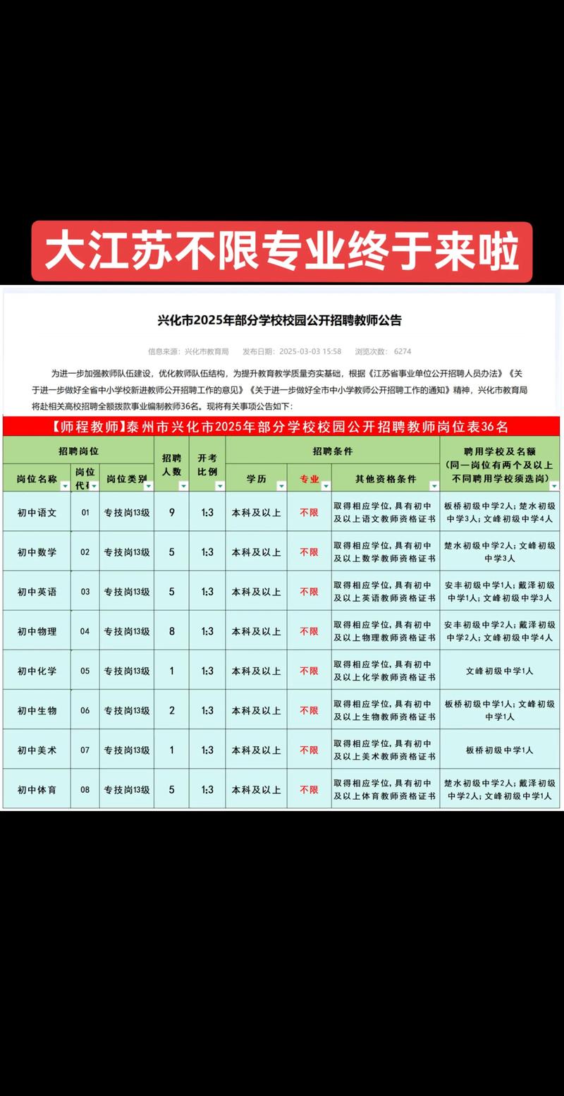 2025泰州高新区教师招聘何时开始？-图3